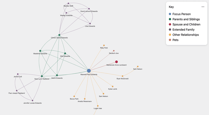 Graph Visualization Image